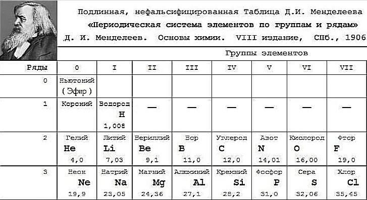 C:\Users\79614\Desktop\сжатые изображения для Чак Мооля\таблица Менделеева.jpg